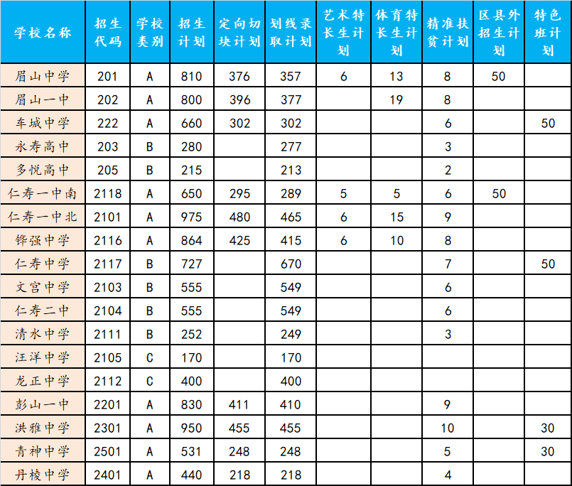 üɽ���п�4��6���_ʼ��(b��o)����6��12���_ʼ��ԇ��ȫ���ո�Ӌ(j��)��