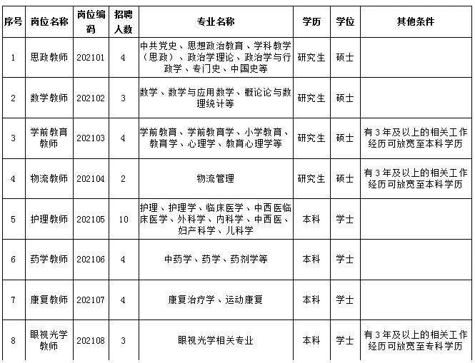 �Ĵ������I(y��)�WԺ��Ƹ�̎�62�ˣ��W�vҪ��������ƣ�