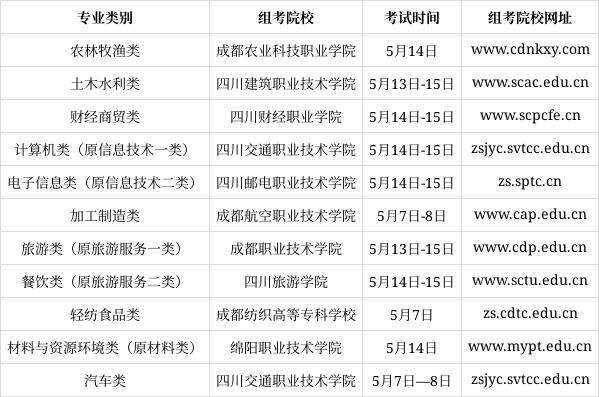 �Ĵ�ʡ2022�ꌦ���������ܽy(t��ng)������