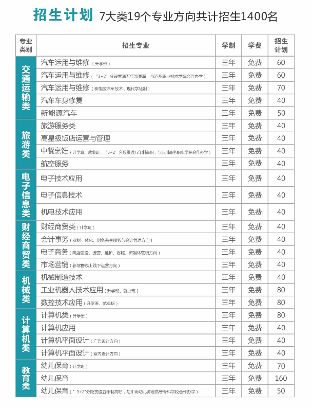 �Ĵ�ʡ��ɽ�е�һ�I�߼��ЌW�������I��Ӌ��