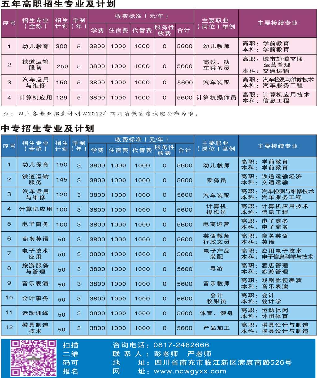 �Ĵ�ʡ�ϳ�����Z�еȌ��I(y��)�W(xu��)У2022����������