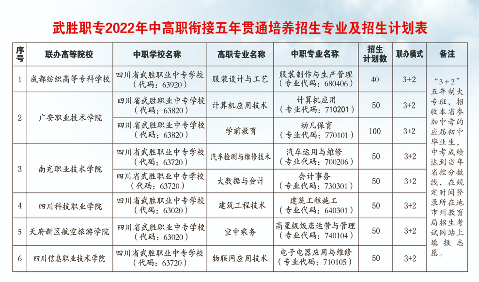 �Ĵ�����I�Ќ��WУ2022����������