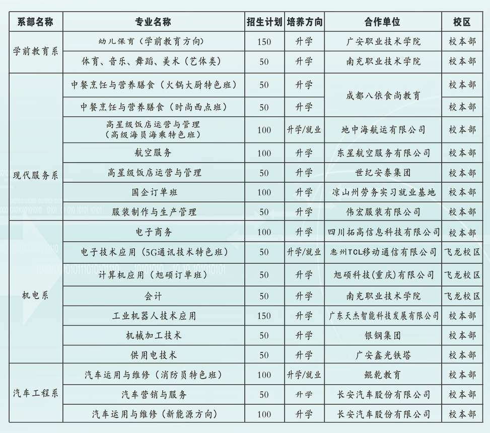 �Ĵ�����I�Ќ��WУ2022����������