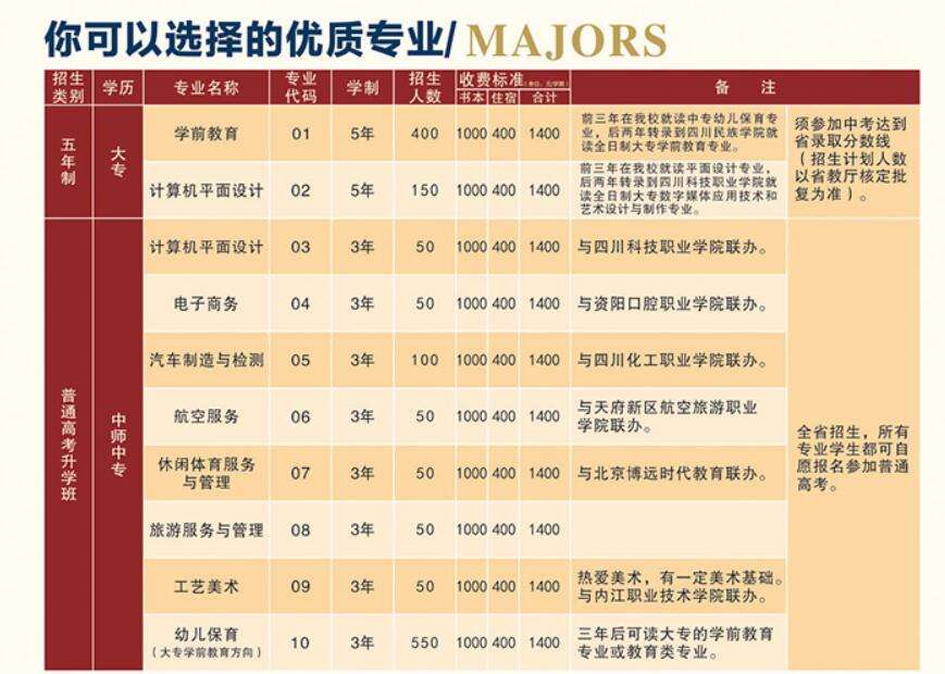 �Ĵ�ʡ�Yꖎ����WУ2022����������