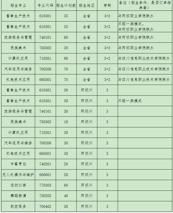 �������е��I���g�WУ2022����������