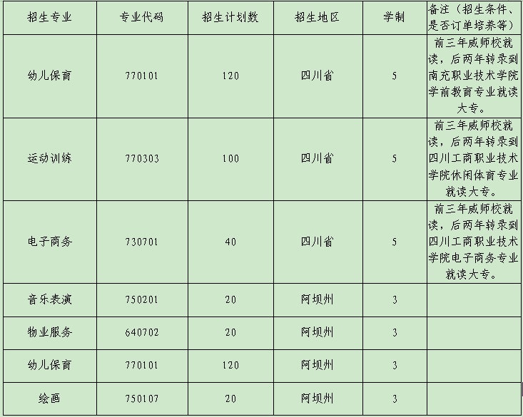 �Ĵ�ʡ�������原���WУ2022����������