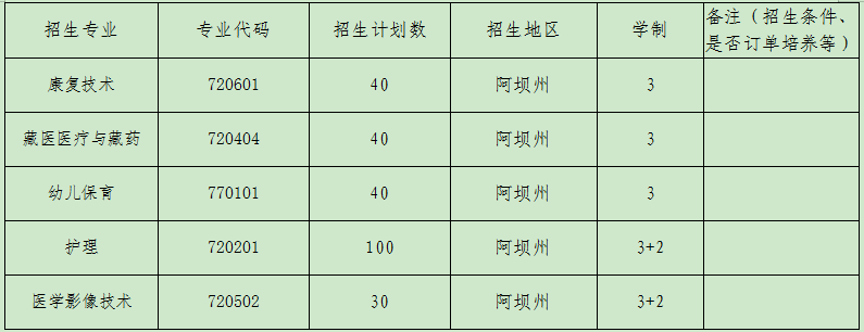 �����I�WԺ���R����У�^��2022����������