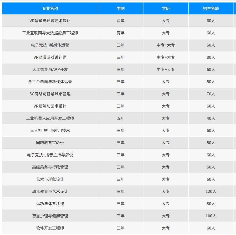 �ɶ����A�߼������WУ