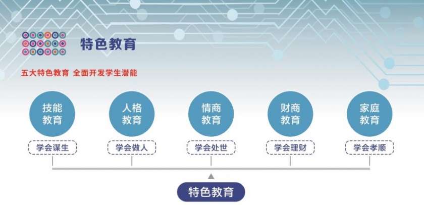 2022���Ĵ��Ƅ������WУ��������