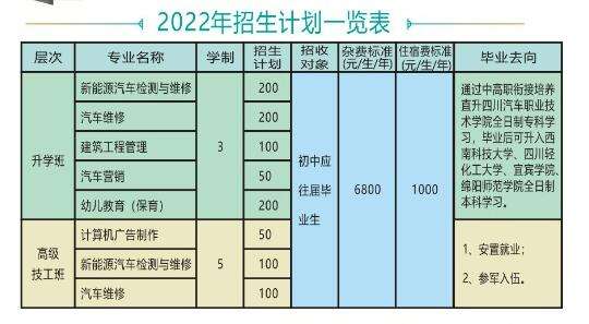 �d�(y��ng)��ͨ�߼�(j��)�����W(xu��)У