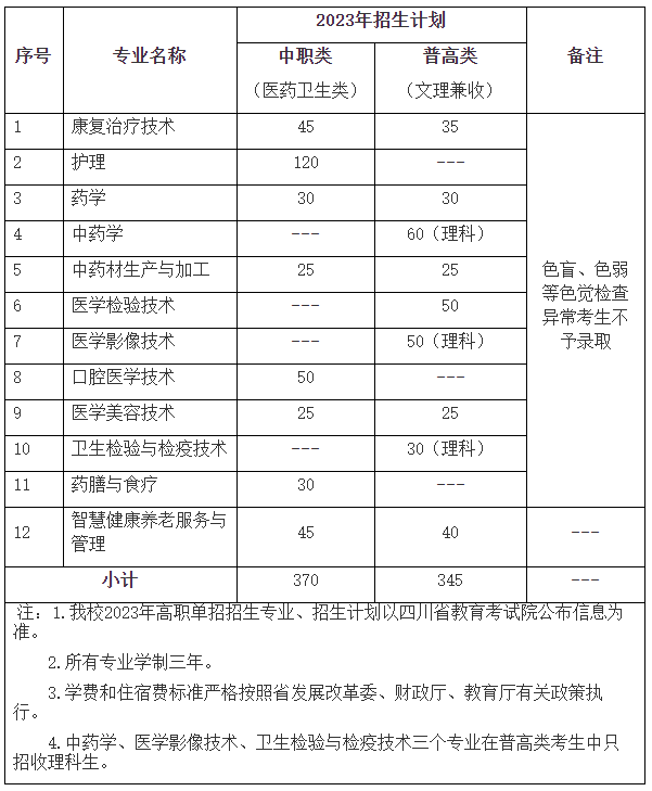 �Ĵ����tˎ�ߵȌ��ƌWУ2023�����������Ӌ���l��