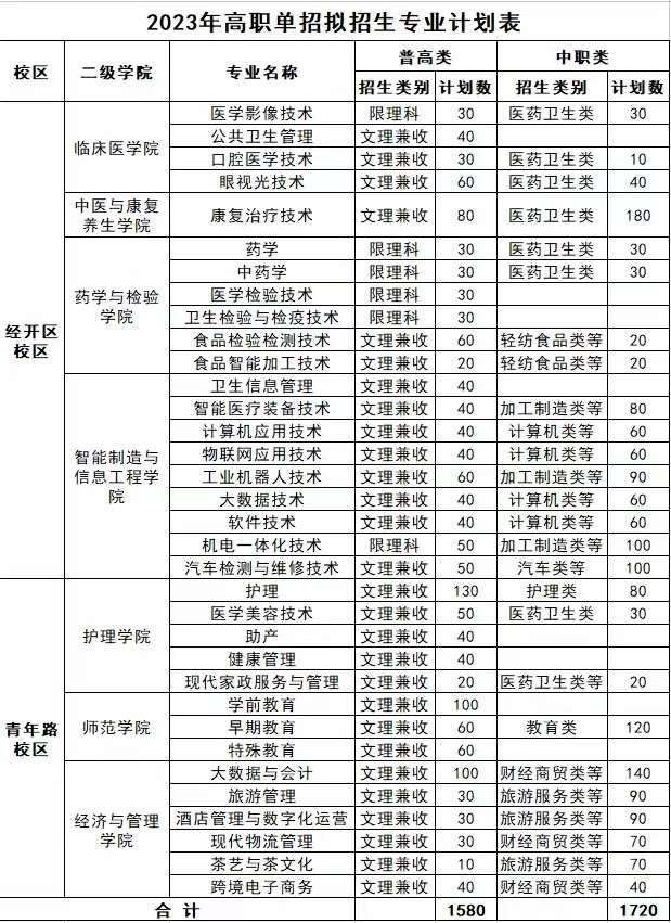 �Ű��I���g�WԺ2023�����Ӌ��