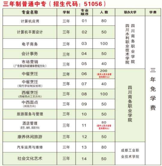 �Ĵ�ʡ�̄ՌWУ2023����������