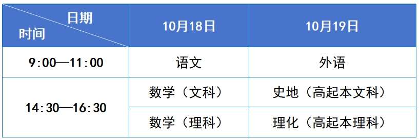 ����ĩ���e�г��˸߿����@Щ��ܰ��ʾՈ����ע��