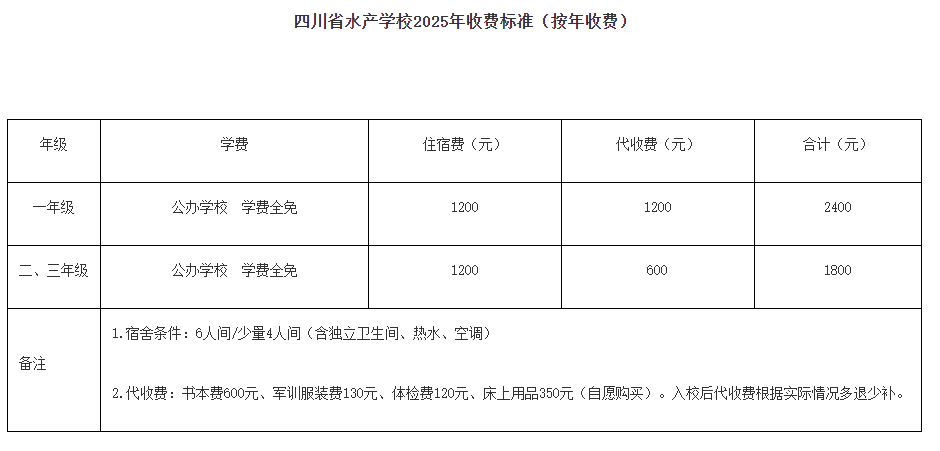 �Ĵ�ʡˮ�a�WУ�W�M����?