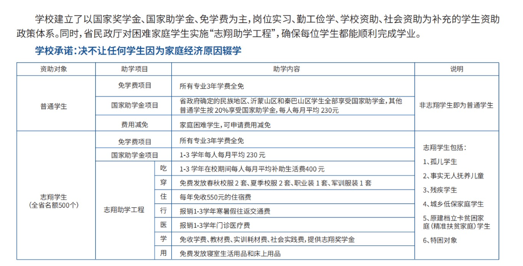 �Ĵ�ʡ־���I(y��)���g(sh��)�W(xu��)У�Y������