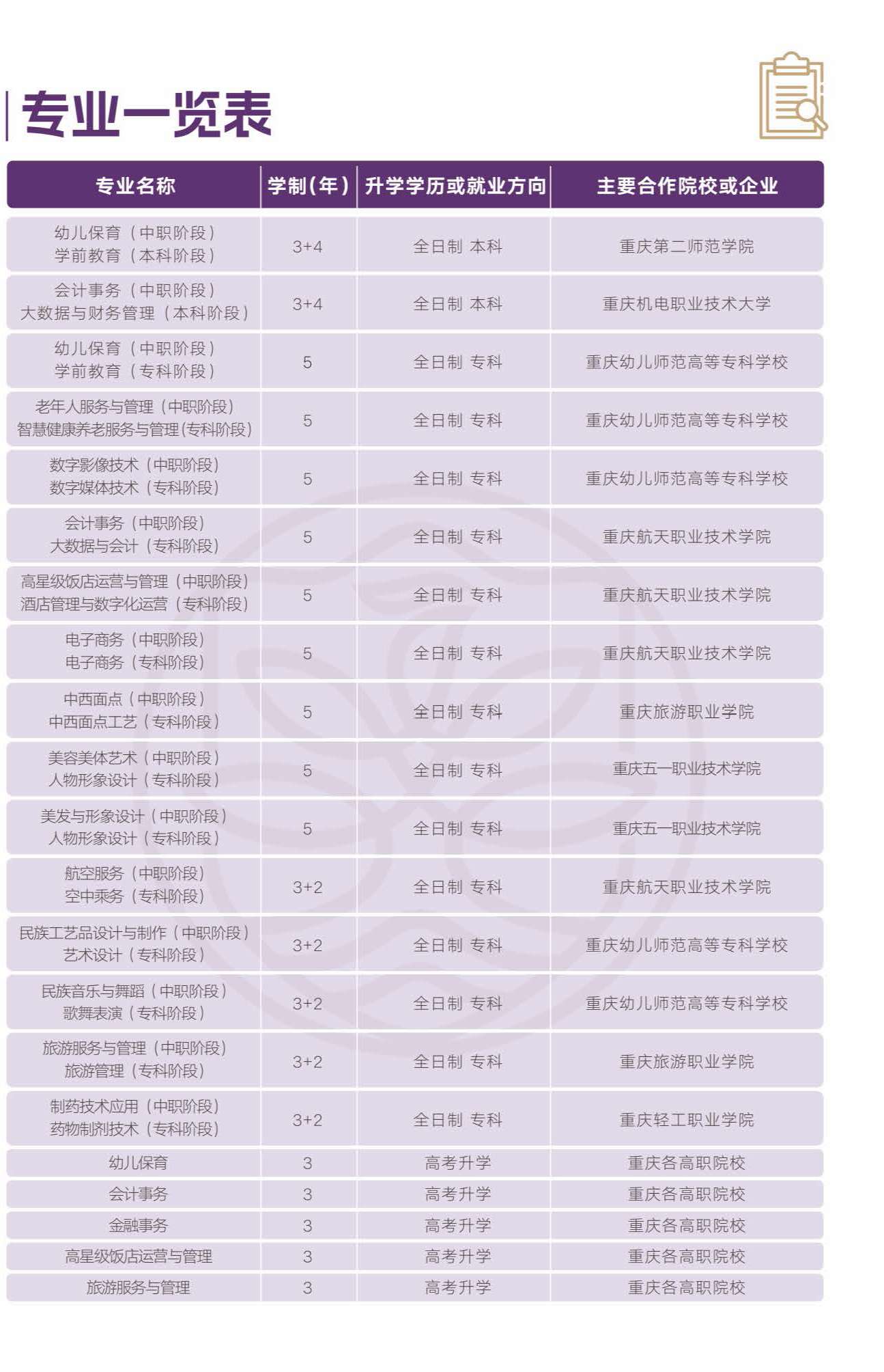 �ؑc��Ů���I(y��)�߼��ЌW(xu��)�ò��ã�2026������Щ���I(y��)��