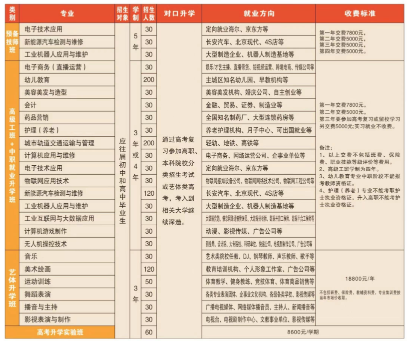 �ؑc��ˇ�Ÿ߼������W(xu��)У�ò��ã�2026������Щ���I(y��)���Ԉ�����