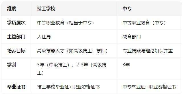 �����WУ�������Ќ���ʲô�^�e��