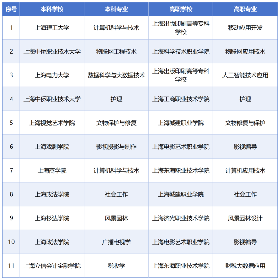 �Ϻ����O11�����Ƹߵ��I(y��)���������ñ��ƽ���؞ͨ���B(y��ng)���I(y��)