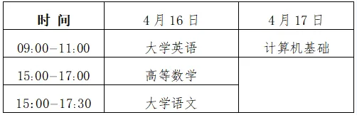 �Ű��I���g�WԺ���c�P��2026�ꌣ������ԇ�Ĝ�ܰ��ʾ