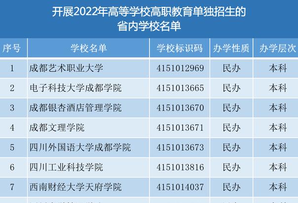 �Ĵ�91�������ЌW(xu��)У���ι���������3��10���_ʼ�W(w��ng)�ψ�(b��o)��