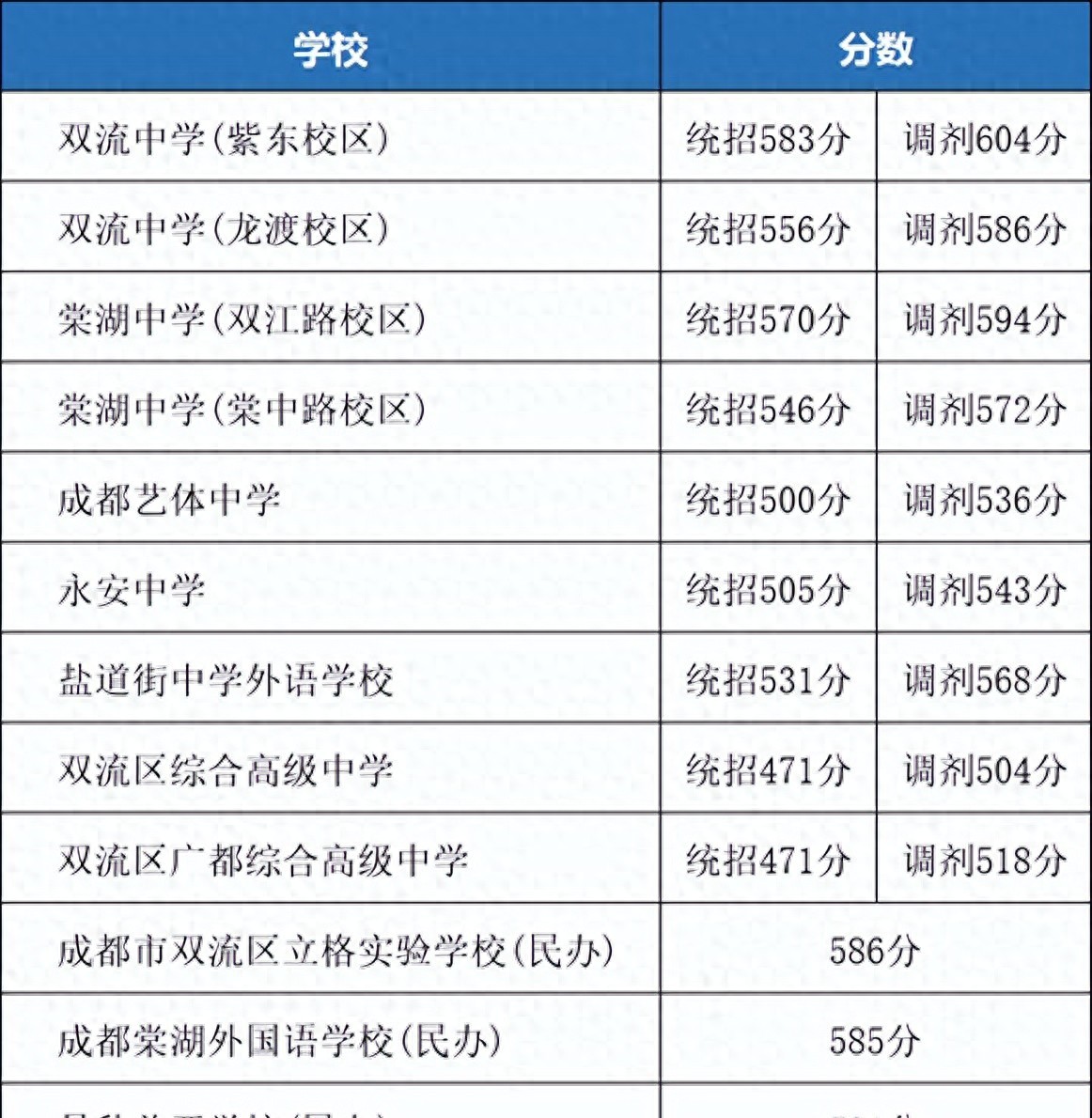 2025�ɶ��п��֔������t��˽���WУ������У���WУ�H388